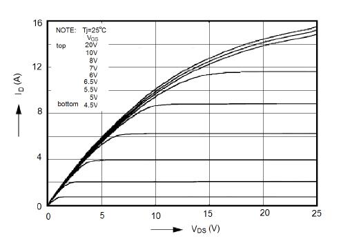 新洁能NCE90R1K2K典型效率曲线